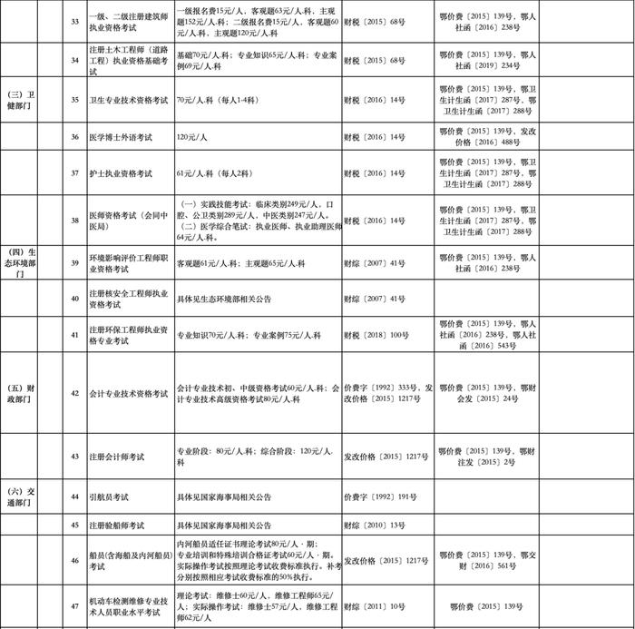 公办幼儿园保教费、高中住宿费...十堰这些收费标准调整