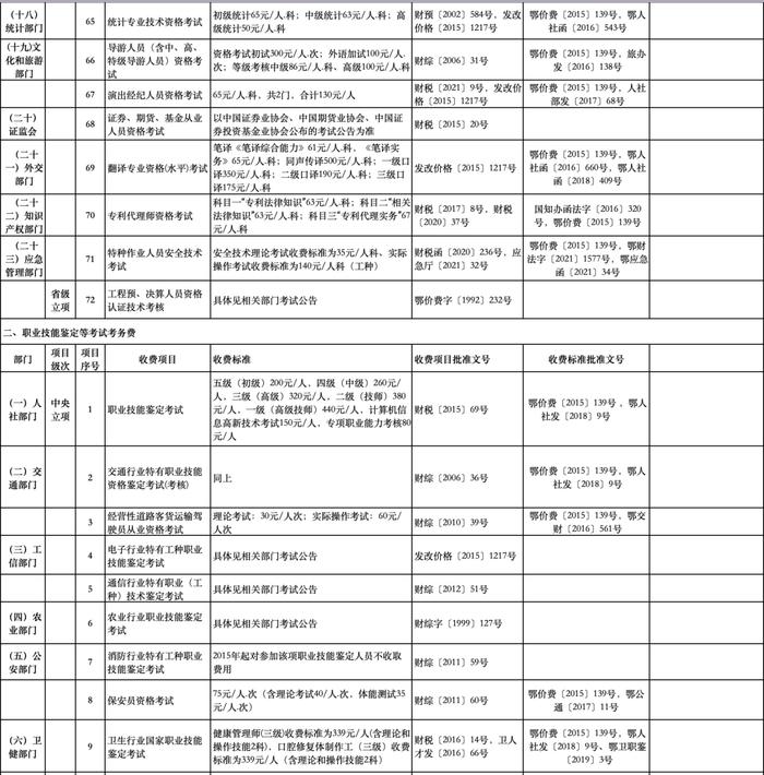 公办幼儿园保教费、高中住宿费...十堰这些收费标准调整