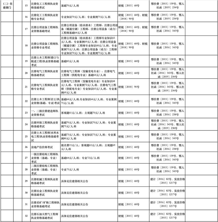 公办幼儿园保教费、高中住宿费...十堰这些收费标准调整