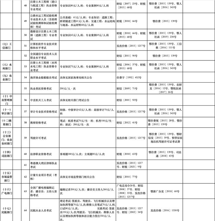 公办幼儿园保教费、高中住宿费...十堰这些收费标准调整