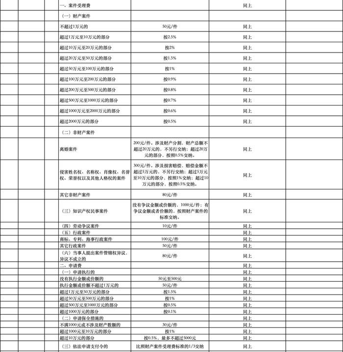 公办幼儿园保教费、高中住宿费...十堰这些收费标准调整