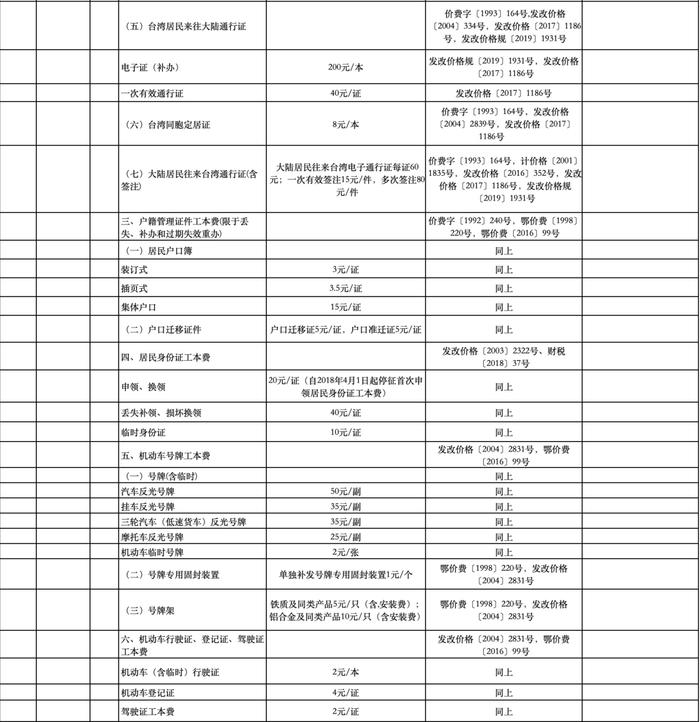 公办幼儿园保教费、高中住宿费...十堰这些收费标准调整