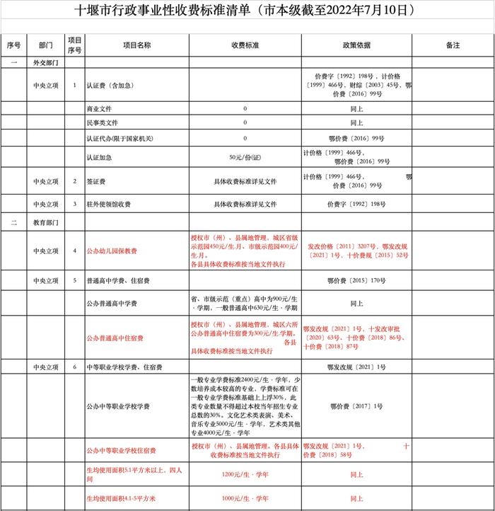 公办幼儿园保教费、高中住宿费...十堰这些收费标准调整