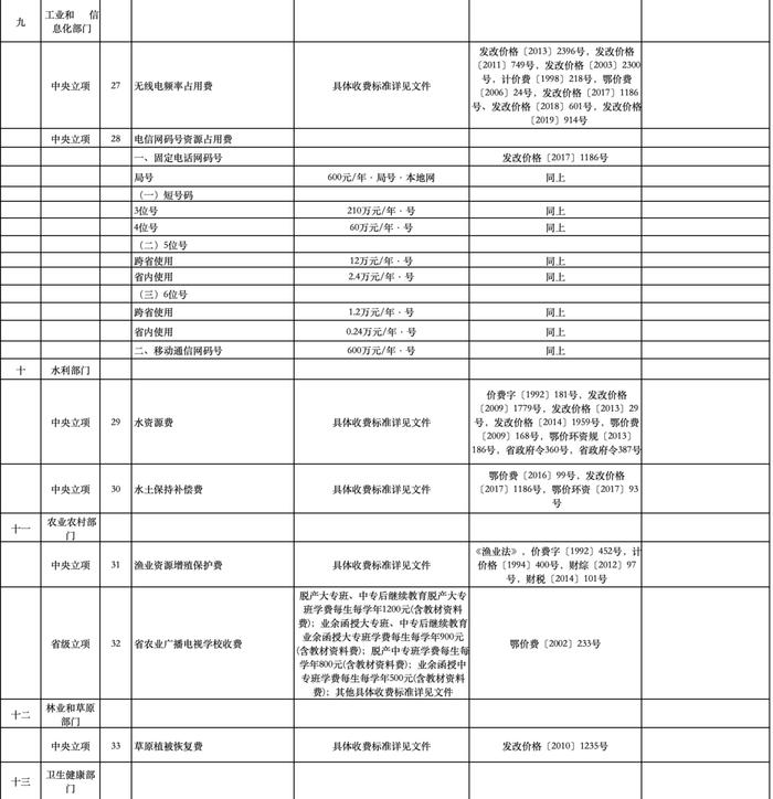 公办幼儿园保教费、高中住宿费...十堰这些收费标准调整