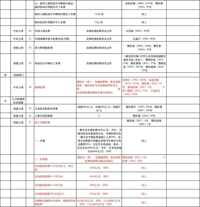 公办幼儿园保教费、高中住宿费...十堰这些收费标准调整