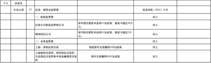 公办幼儿园保教费、高中住宿费...十堰这些收费标准调整