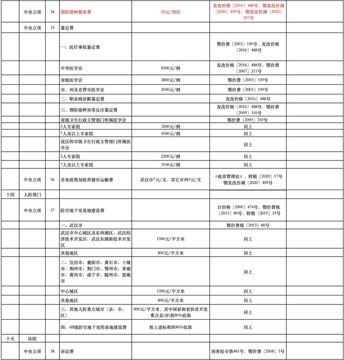 公办幼儿园保教费、高中住宿费...十堰这些收费标准调整