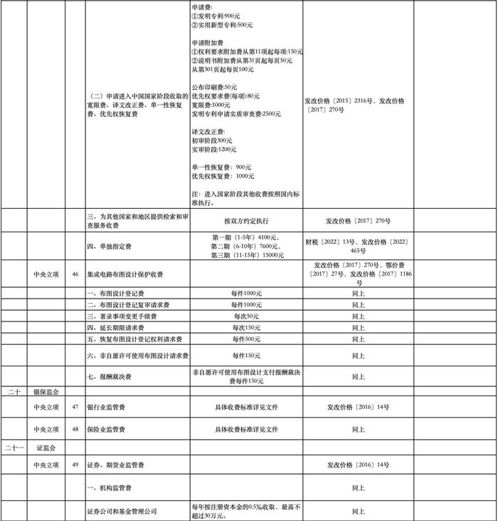 公办幼儿园保教费、高中住宿费...十堰这些收费标准调整