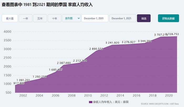 韩国人说“我炒币最强”，泰国人笑了