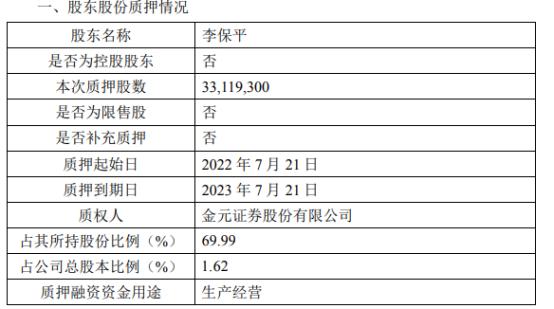 陕西黑猫实际控制人李保平质押3311.93万股 用于生产经营