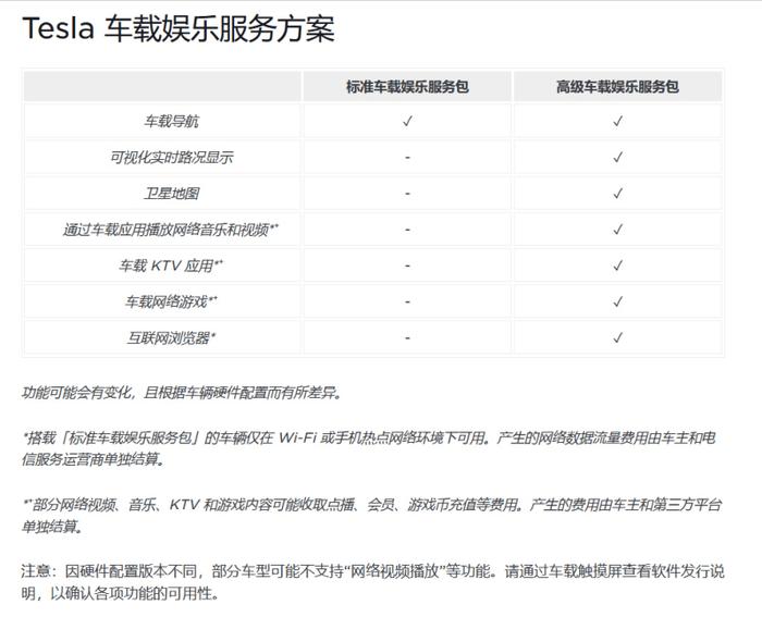 8年后付费订阅 特斯拉取消终身免费车载娱乐服务