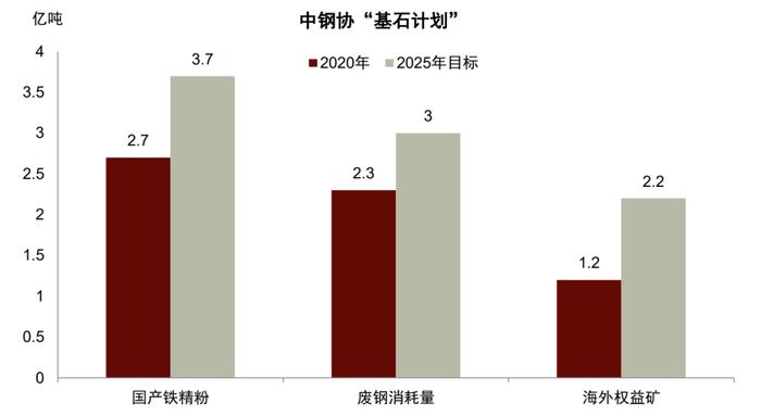 中金：铁元素的供给“突围”