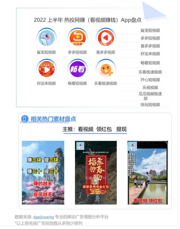 网赚App广告投放：走路计步、刷视频赚钱是最常见的网赚形式