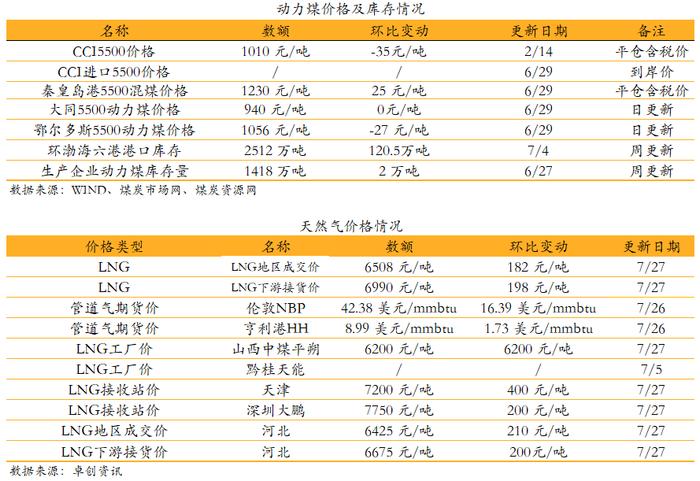 【安信环保公用邵琳琳/周喆团队】日报07.27：青海发改委发布《青海省关于完善能源绿色低碳转型体制机制和政策措施的意见》