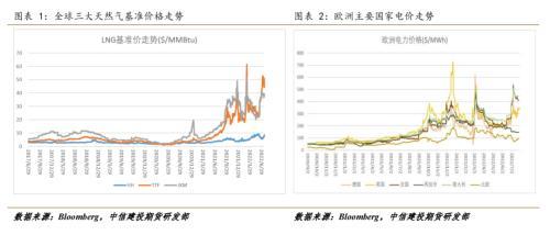 北溪一号再减量，欧洲今年冬天一定会发生天然气危机吗？