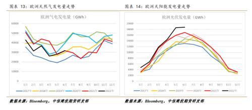 北溪一号再减量，欧洲今年冬天一定会发生天然气危机吗？