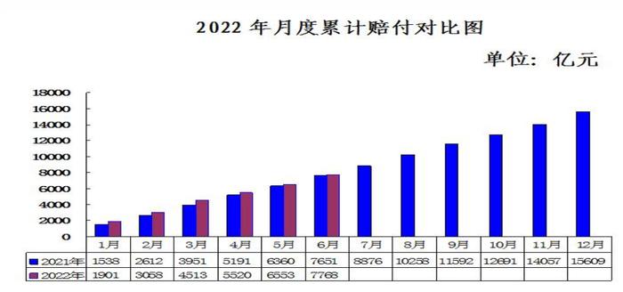 2.85万亿！保险业上半年保费出炉，险资配置股票基金占比提升至13%