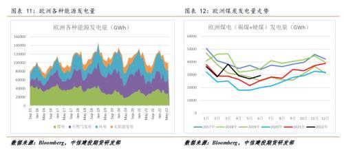 北溪一号再减量，欧洲今年冬天一定会发生天然气危机吗？