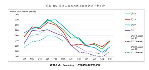 北溪一号再减量，欧洲今年冬天一定会发生天然气危机吗？