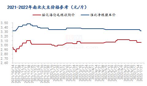 Mysteel解读：黑龙江省储大豆拍卖拉开帷幕 对后市有何影响