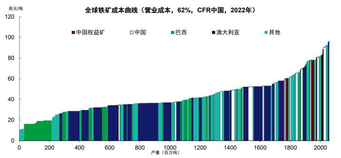 中金：铁元素的供给“突围”