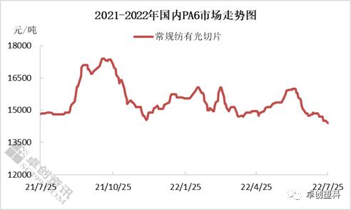 PA6市场行情梳理与驱动要素解析