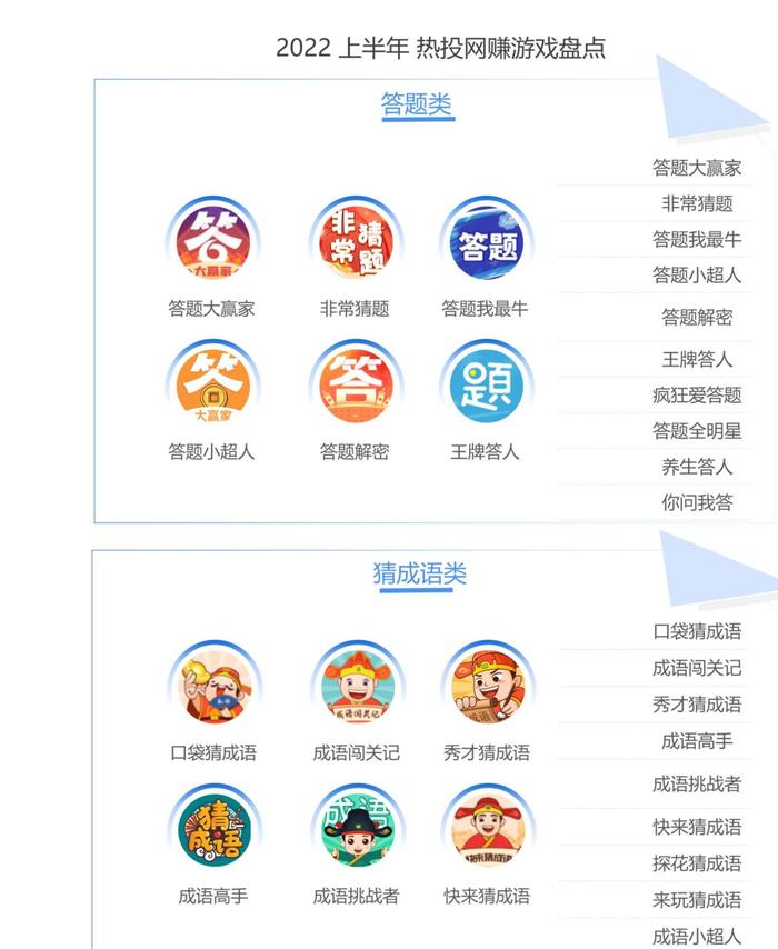 网赚App广告投放：走路计步、刷视频赚钱是最常见的网赚形式