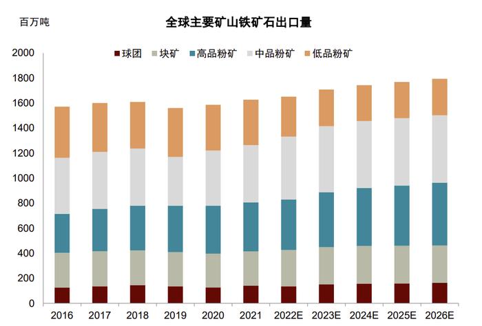 中金：铁元素的供给“突围”