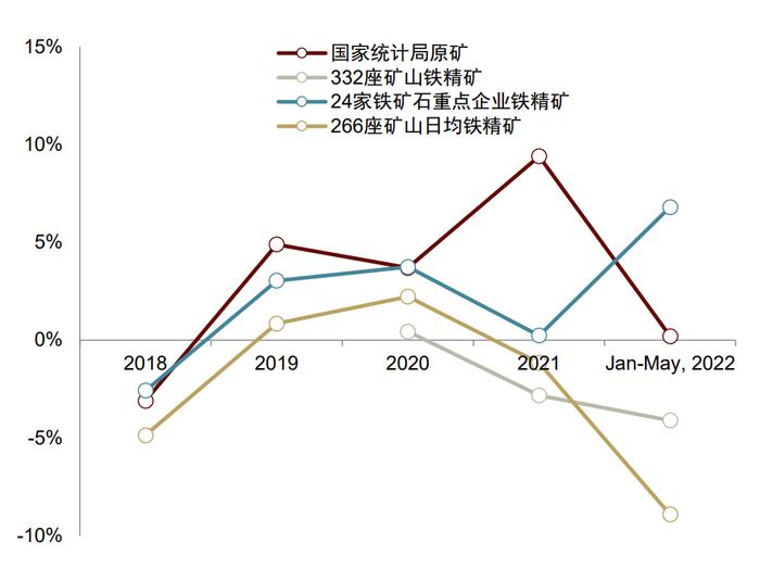 中金：铁元素的供给“突围”