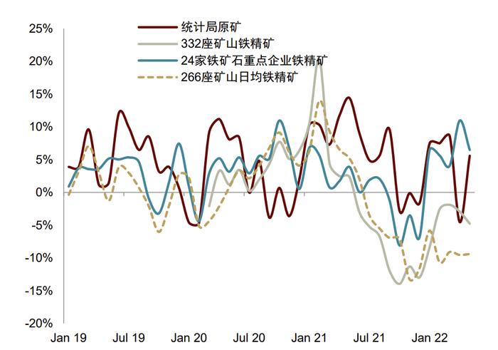 中金：铁元素的供给“突围”