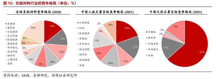 募资85亿！1100亿全球负极龙头定增投向锂电负极材料和隔膜项目，一体化产能布局不歇