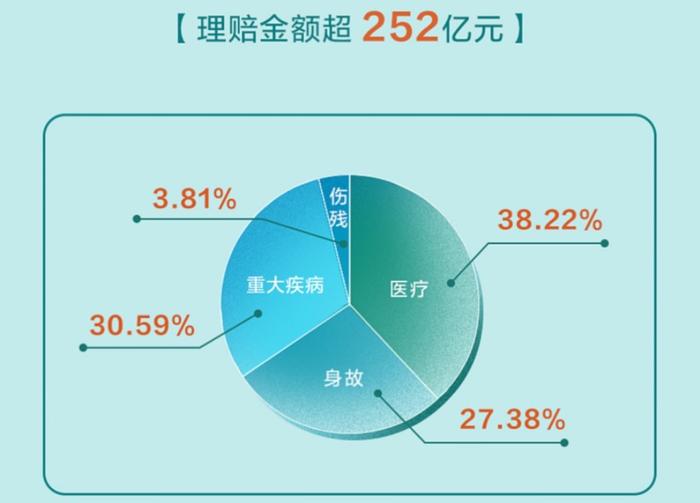 国寿寿险理赔半年报发布，一起来看大数据背后的“保障密码”