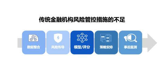 房贷断供的背后 银行该如何把握与应对风险？