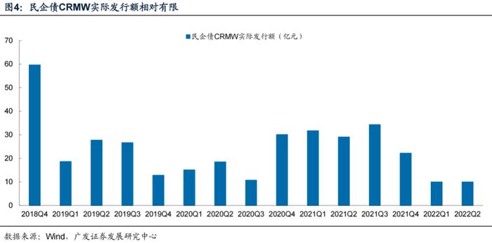 广发固收 | 2022信用策略之三：政策暖风下，优质民企“剩者为王”