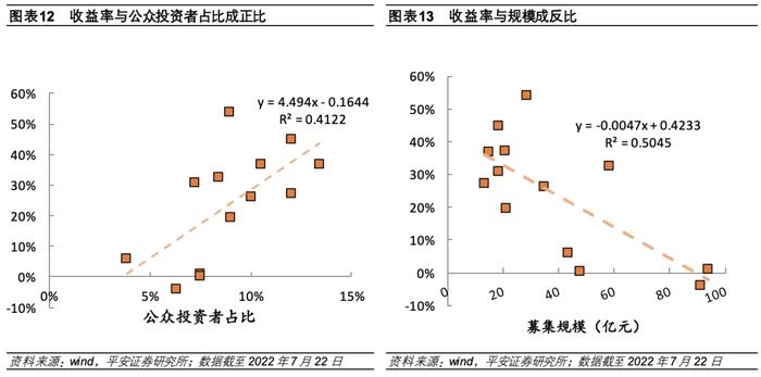 【平安证券】债券深度报告-公募reits行业百科系列一：高速公路reits全透视