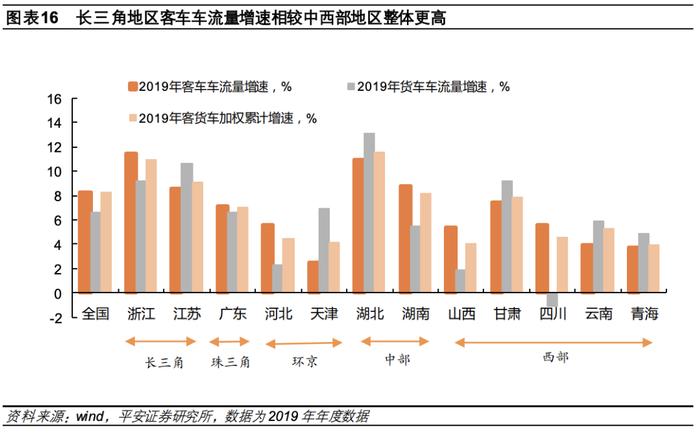 【平安证券】债券深度报告-公募reits行业百科系列一：高速公路reits全透视