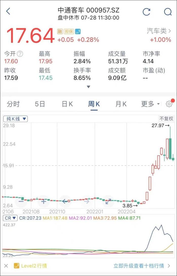 汽车板块下半年还有机会吗？