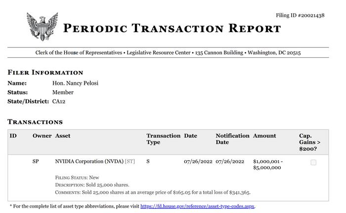 南希·佩洛西在参议院推进《CHIPS法案》期间亏损卖掉25,000股英伟达股票
