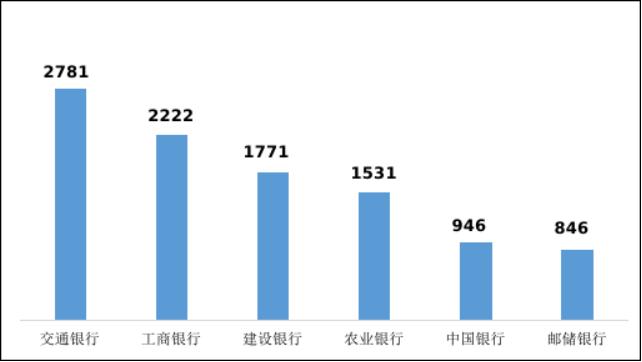 一季度银行消费投诉情况 兴业银行、工商银行投诉量位居前二 信用卡与个贷投诉超八成