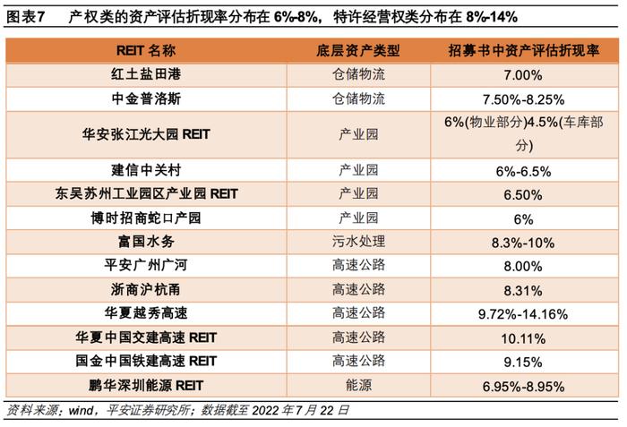 【平安证券】债券深度报告-公募reits行业百科系列一：高速公路reits全透视