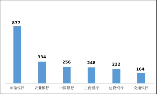 一季度银行消费投诉情况 兴业银行、工商银行投诉量位居前二 信用卡与个贷投诉超八成