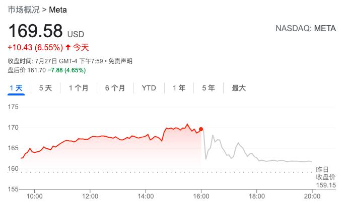 月初说“不想干可以走”，财报炸了后，扎克伯格再提：人可以少，事儿要做得多