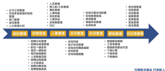 超级HR必备的数字化人力资源工具——博尔捷DHRSaaS之合同管理