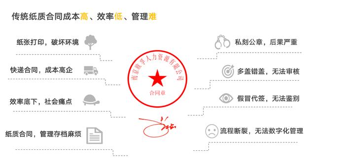 超级HR必备的数字化人力资源工具——博尔捷DHRSaaS之合同管理