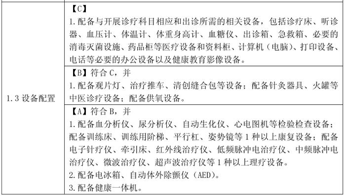 康尚医疗9年积累，全医疗产品赋能社区和农村医疗