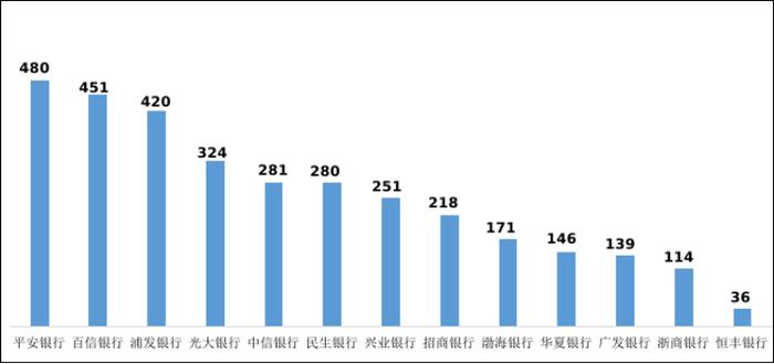 一季度银行消费投诉情况 兴业银行、工商银行投诉量位居前二 信用卡与个贷投诉超八成