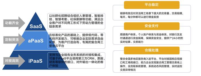 超级HR必备的数字化人力资源工具——博尔捷DHRSaaS之合同管理