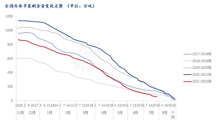 Mysteel解读：从近年历史情况看苹果现货