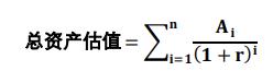 【平安证券】债券深度报告-公募reits行业百科系列一：高速公路reits全透视