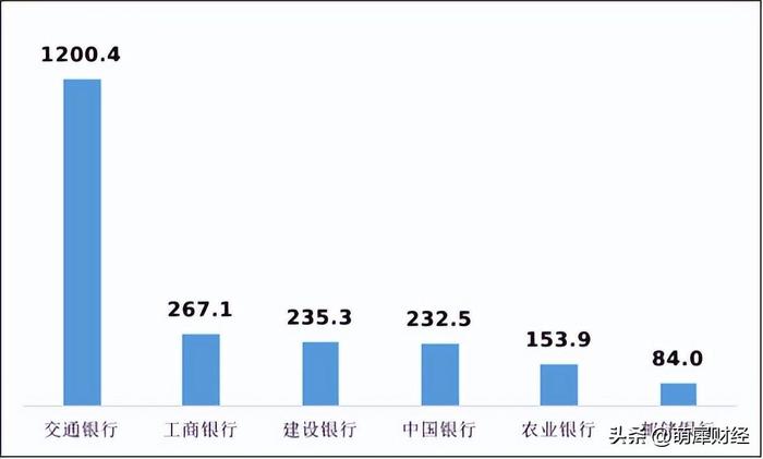 银保监会点名多家银行！交通银行信用卡业务投诉量在国有大行中居首